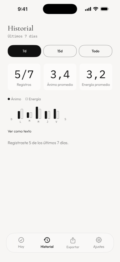 Historial de los últimos 7 días: conteo, promedios y un gráfico diario con huecos en los días sin registro.